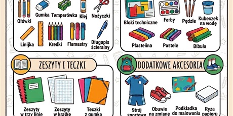 Powiększ grafikę: wyprawka-dla-klas-0-i-1-w-roku-szkolnym-2026-2027-707620.jpg