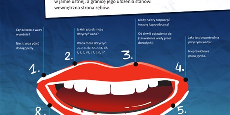 Powiększ grafikę: Logopedia