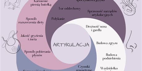 Powiększ grafikę: Logopedia